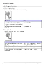 Preview for 220 page of Samsung ML-451 ND Series Service Manual