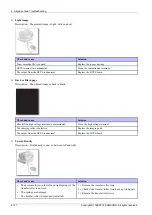 Preview for 222 page of Samsung ML-451 ND Series Service Manual