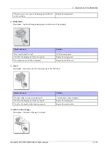 Preview for 223 page of Samsung ML-451 ND Series Service Manual