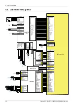 Preview for 228 page of Samsung ML-451 ND Series Service Manual