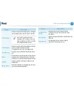 Preview for 206 page of Samsung ML-4512ND (Spanish) Manual Del Usuario