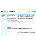 Preview for 255 page of Samsung ML-4512ND (Spanish) Manual Del Usuario