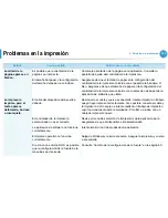 Preview for 257 page of Samsung ML-4512ND (Spanish) Manual Del Usuario