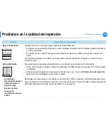 Preview for 267 page of Samsung ML-4512ND (Spanish) Manual Del Usuario