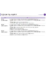 Preview for 205 page of Samsung ML-4512ND User Manual