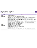 Preview for 207 page of Samsung ML-4512ND User Manual