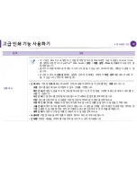 Preview for 208 page of Samsung ML-4512ND User Manual