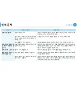 Preview for 239 page of Samsung ML-4512ND User Manual