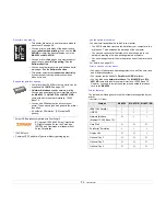 Preview for 12 page of Samsung ML-4550 Series User Manual