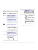 Preview for 20 page of Samsung ML-4550 Series User Manual