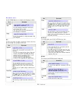 Preview for 21 page of Samsung ML-4550 Series User Manual