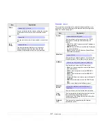 Preview for 22 page of Samsung ML-4550 Series User Manual