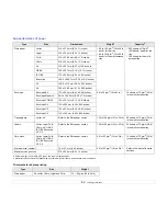 Preview for 31 page of Samsung ML-4550 Series User Manual