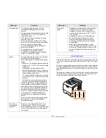 Preview for 33 page of Samsung ML-4550 Series User Manual