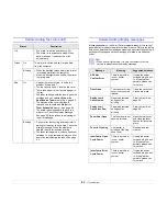 Preview for 52 page of Samsung ML-4550 Series User Manual