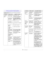 Preview for 55 page of Samsung ML-4550 Series User Manual