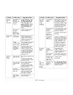 Preview for 56 page of Samsung ML-4550 Series User Manual