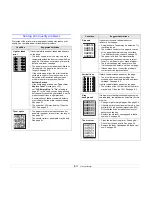 Preview for 57 page of Samsung ML-4550 Series User Manual