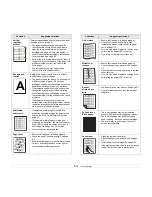 Preview for 58 page of Samsung ML-4550 Series User Manual