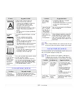 Preview for 59 page of Samsung ML-4550 Series User Manual