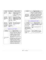 Preview for 60 page of Samsung ML-4550 Series User Manual