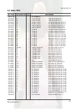 Preview for 79 page of Samsung ML-4600/XET Service Manual