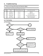 Preview for 21 page of Samsung ML-5000A Service Manual