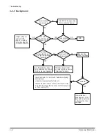 Preview for 26 page of Samsung ML-5000A Service Manual