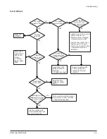 Preview for 27 page of Samsung ML-5000A Service Manual