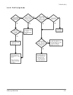 Preview for 31 page of Samsung ML-5000A Service Manual