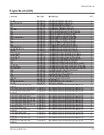 Preview for 63 page of Samsung ML-5000A Service Manual