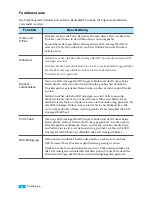 Preview for 14 page of Samsung ML-6000 (German) Bedienungsanleitung