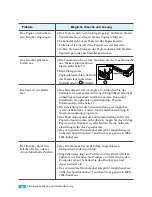 Preview for 62 page of Samsung ML-6000 (German) Bedienungsanleitung