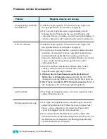 Preview for 64 page of Samsung ML-6000 (German) Bedienungsanleitung