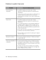 Preview for 62 page of Samsung ML-6000 Guide Utilisateur