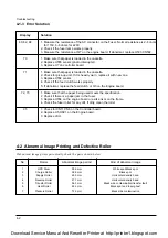 Preview for 55 page of Samsung ML-6040 Service Manual