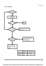 Предварительный просмотр 60 страницы Samsung ML-6040 Service Manual