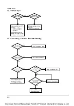 Preview for 65 page of Samsung ML-6040 Service Manual