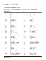 Preview for 5 page of Samsung ML-6050 Service Manual