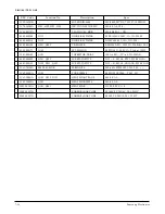 Preview for 114 page of Samsung ML-6050 Service Manual