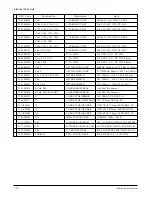 Preview for 120 page of Samsung ML-6050 Service Manual