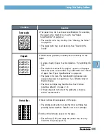 Предварительный просмотр 104 страницы Samsung ML-6060 User Manual