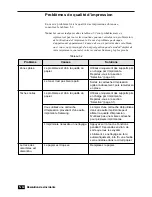 Preview for 81 page of Samsung ML--6100 Manual De L'Utilisateur