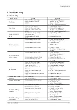 Preview for 36 page of Samsung ML 7000 Service Manual