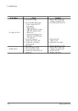 Preview for 37 page of Samsung ML 7000 Service Manual