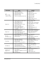 Preview for 40 page of Samsung ML 7000 Service Manual