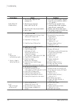 Preview for 41 page of Samsung ML 7000 Service Manual