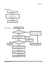 Preview for 50 page of Samsung ML 7000 Service Manual