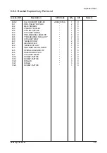 Preview for 74 page of Samsung ML 7000 Service Manual