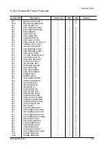 Preview for 78 page of Samsung ML 7000 Service Manual